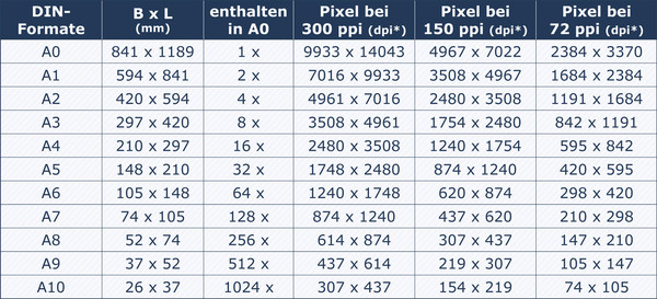 Din A Tabelle