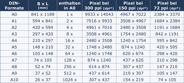 DIN Formate SZ Druck Verlagsservice GmbH